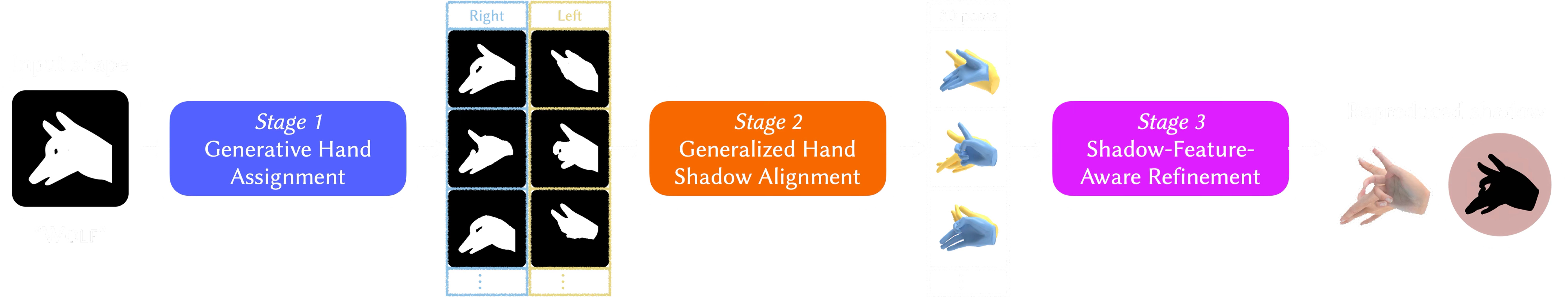 Overall Framework